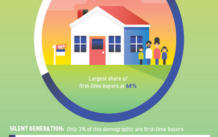 home-buyer-characteristics_7-13-15