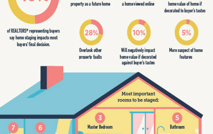 impact-of-home-staging_5-4-15